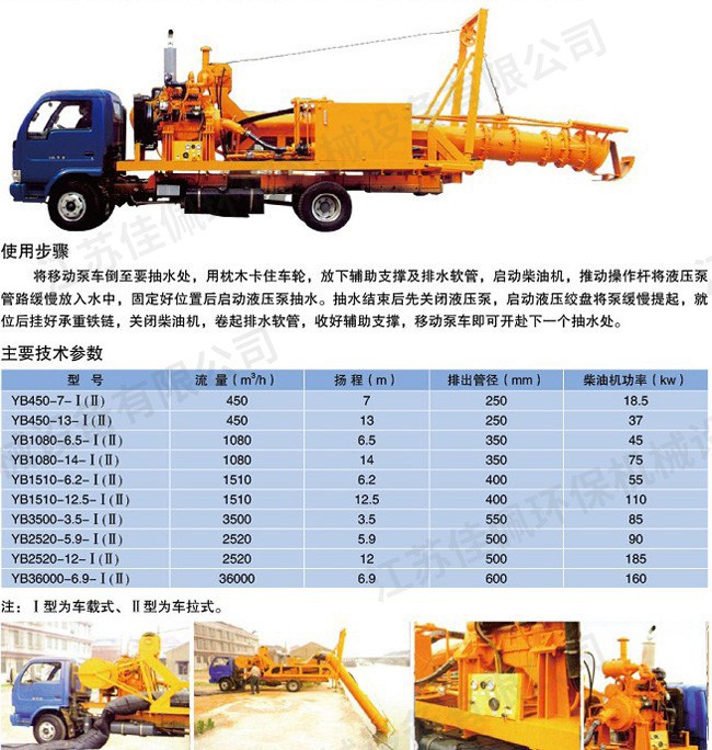 �Ƅ�(d��ng)ʽҺ����վ