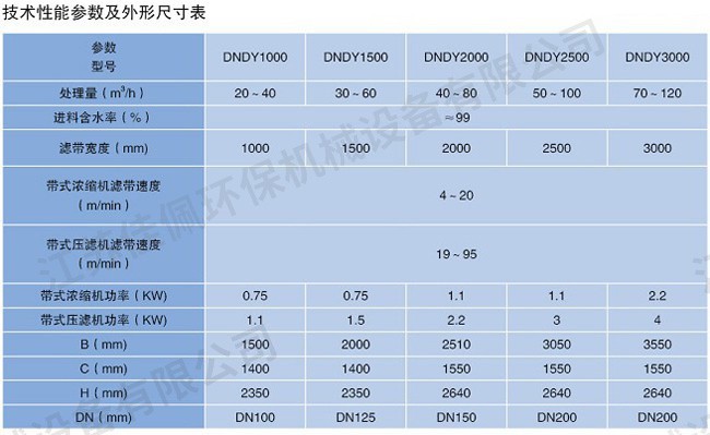 帶式濃縮脫水一體機(jī) 帶式濃縮脫水一體機(jī)