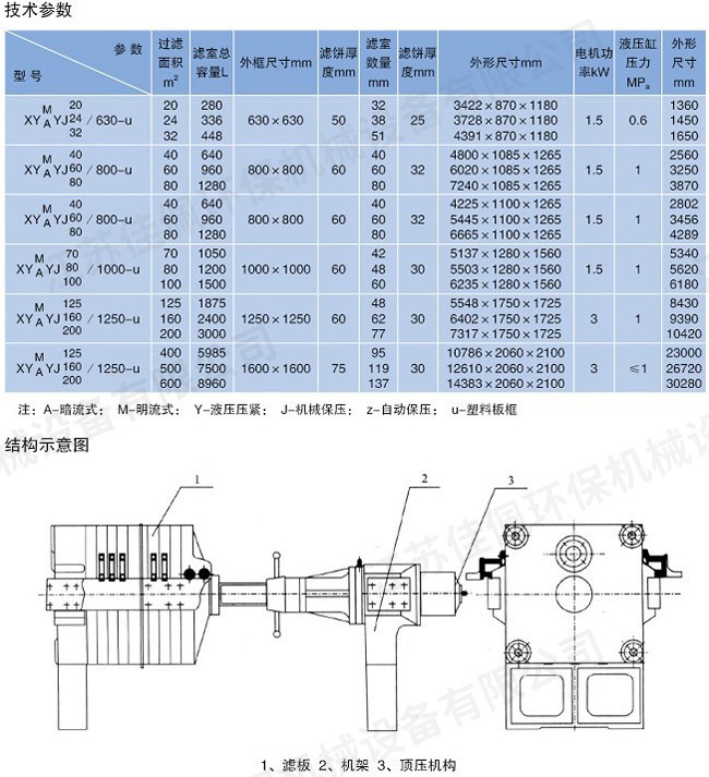 廂式壓濾機(jī) 廂式壓濾機(jī)