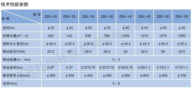 周邊傳動吸泥機 周邊傳動吸泥機