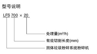 垃圾粉碎機(jī) 垃圾粉碎機(jī)