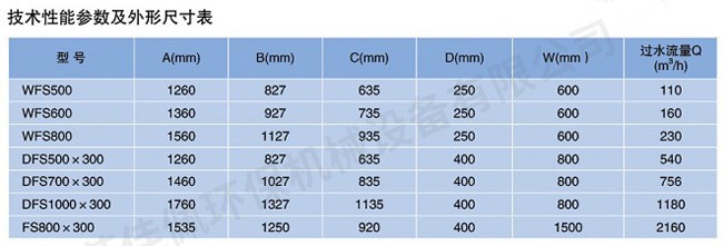 粉碎型格柵除污機 粉碎型格柵除污機
