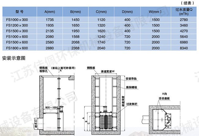 粉碎型格柵除污機 粉碎型格柵除污機